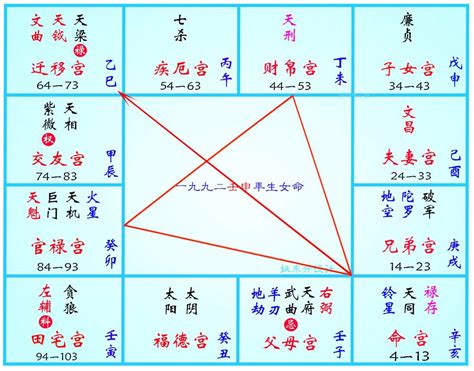 八座的意思|什么是紫微斗数八座星